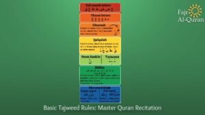 Basic Tajweed Rules: Master Quran Recitation