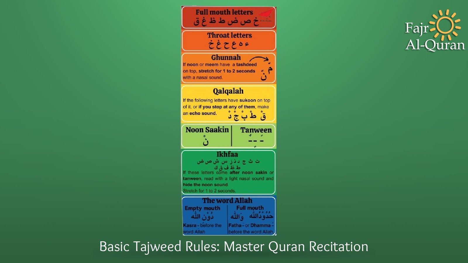Basic Tajweed Rules: Master Quran Recitation
